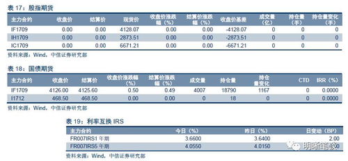 食品分項邊際回升，助力CPI重回2時代