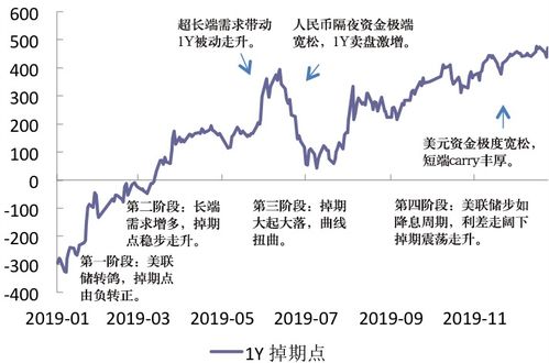 掉期曲線變動加劇與波動率期限結(jié)構(gòu)扁平化 2019年人民幣外匯衍生品市場回顧與展望