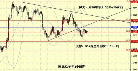 復(fù)活節(jié)假期臨近市場交投清淡，厚元咨詢解析外匯市場靜默期機遇與風(fēng)險