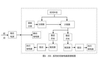 JSS-11A時間繼電器應用范圍及產品圖片解析——以上海上繼科技為例